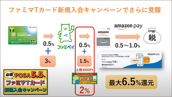 ファミマTカード新規入会キャンペーンでさらにAmazonPayに還元